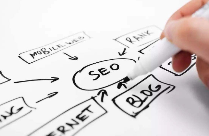 什么是搜索引擎結(jié)果頁面（SERP）特征？