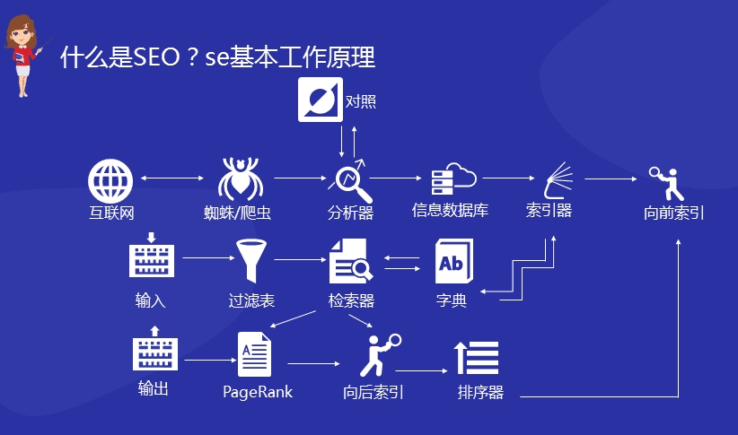 SEO基礎(chǔ)知識(shí)：提升網(wǎng)站在搜索引擎中的可見(jiàn)性