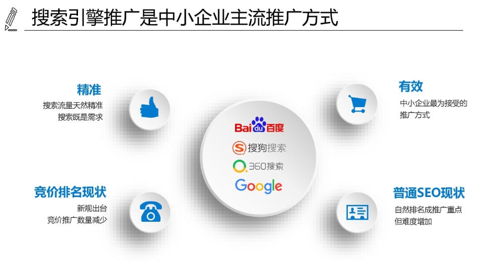 SEO網(wǎng)站優(yōu)化系統(tǒng)服務(wù)：提升可見(jiàn)性，促進(jìn)在線成功