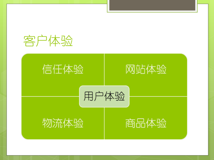 用戶體驗(yàn)優(yōu)化有哪些方式方法？