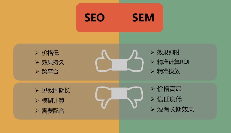 北京網(wǎng)站優(yōu)化公司詳解：seo與SEM的區(qū)別是什么？