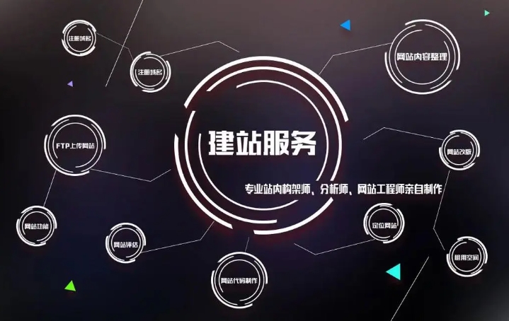 網(wǎng)站建設(shè)需要準備哪些基本資料?